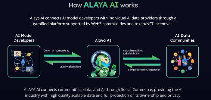 alaya ai